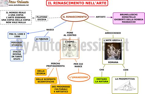 Storia Dellarte 3 Ist Superiore AiutoDislessia Net