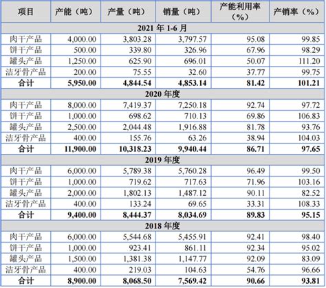 北交所“宠物食品第一股”，路斯股份今日敲钟上市产品销售生产