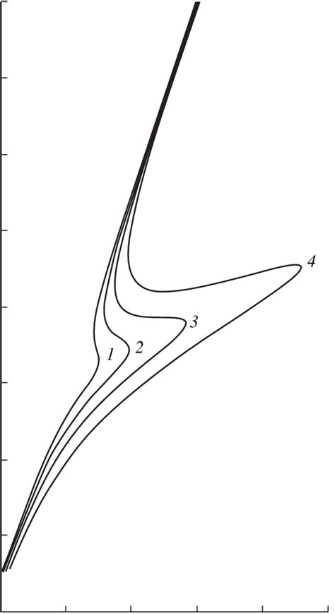 Vertical Temperature Distribution Along The Symmetry Axis Of The Download Scientific Diagram