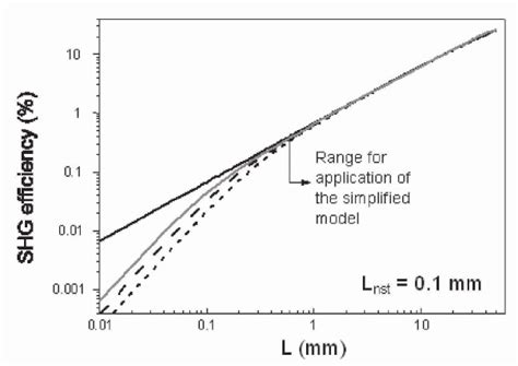 Comparison Of Simplified Analytical Solution For K Cor Black Line