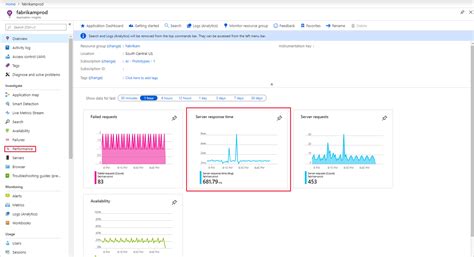 Diagnose Performance Issues Using Application Insights Azure Monitor Microsoft Learn