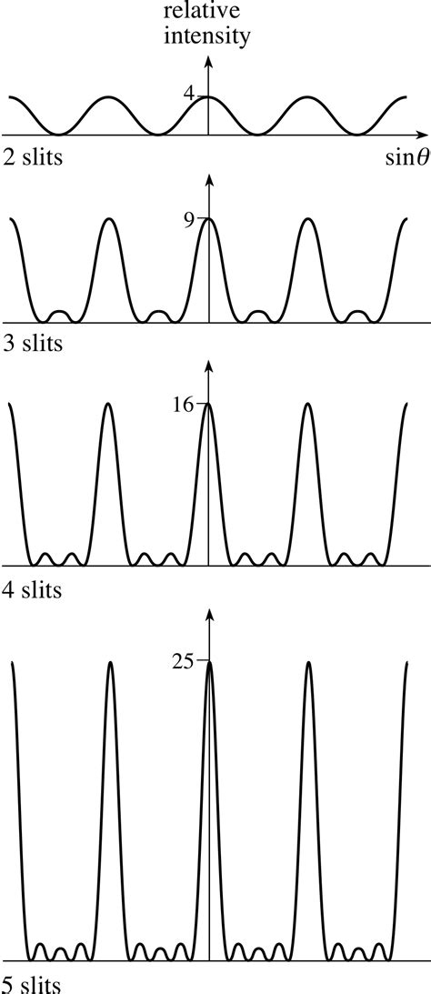 PPLATO FLAP PHYS 6 1 Light A Wave Phenomenon