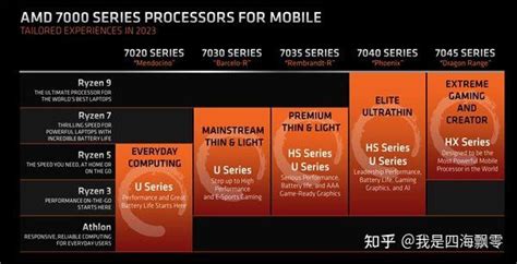 Amd Ryzen 7 7735hs Vs Amd Ryzen 7 6800h到底有什么差别？ 知乎