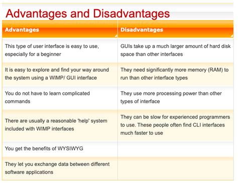 Advantages of Graphical User Interface Over Command Line Interface