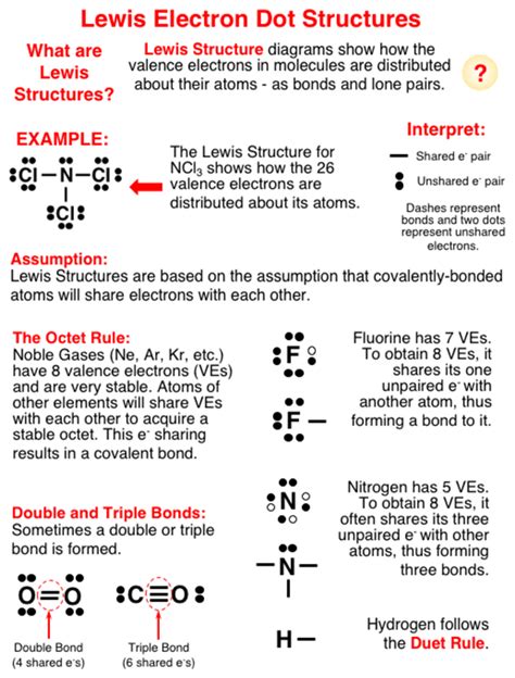 Lewis Electron Dot Structures Help