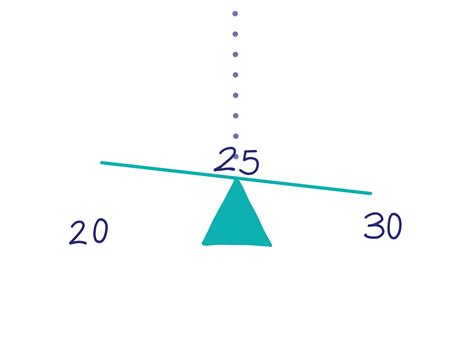 Rounding Numbers — Definition And Examples Expii