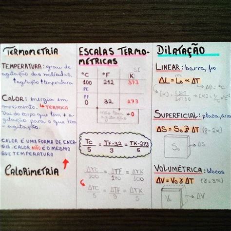 Mapas Mentais sobre ESCALAS TERMOMÉTRICAS Study Maps