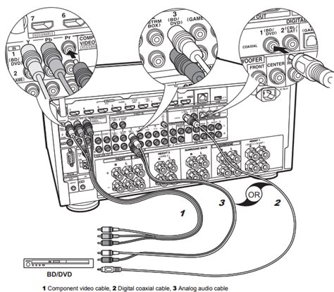 Tx Rz Connecting A Non Hdmi Av Component Onkyo Product Support