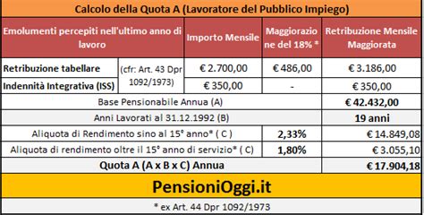 Come Si Calcola La Quota A Di Pensione