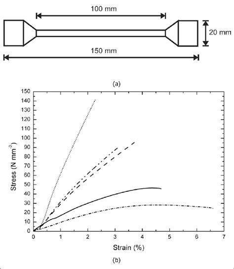 A Dimensions Of The Tensile Strength Test Pieces B Tensile Download Scientific Diagram