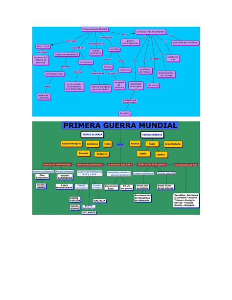 Docx Diagramas Primera Guerra Mundial Dokumen Tips