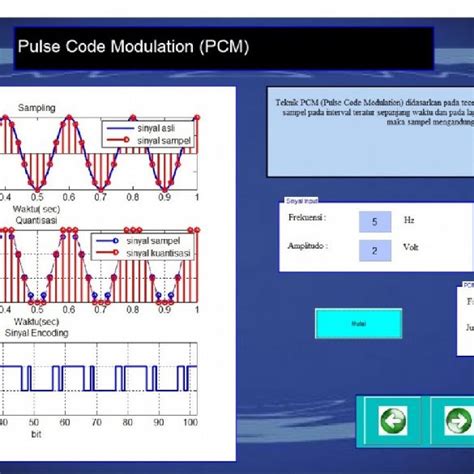 Pcm Signal Simulation Download Scientific Diagram