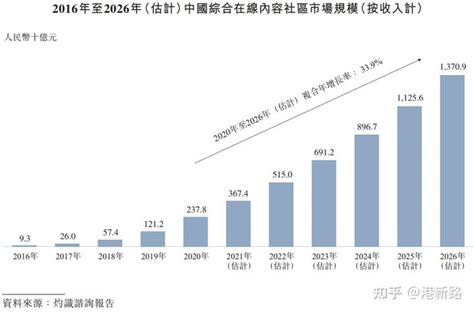 港股打新之新股分析46 知乎 W 知乎