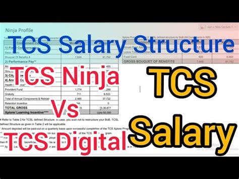 Tcs Digital Salary Tcs Ninja Salary Package Tcs Salary Structure