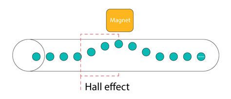 What are Hall Effect keyboard Switches