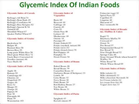 The Best 22 High Glycemic Index Foods List Pdf - biznagacnpics