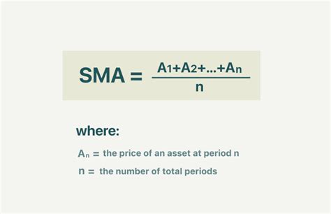 Simple Moving Average Sma Explained