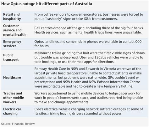 Optus outage: CEO Kelly Bayer Rosmarin says outage not due to ...