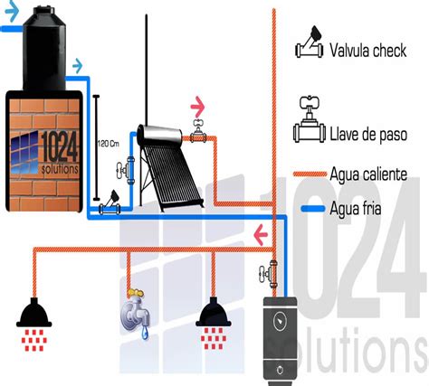 Diagrama De Un Calentador Solar Pin En Sanitarios