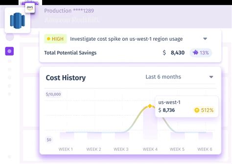 Detect Inefficiencies In The Cloud Cost With Anomaly Detection