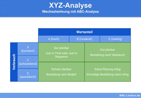 Analysen Definition Erklärung Beispiele BWL Lexikon de