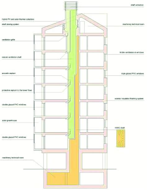 Relevant section of the ventilation shaft and the HVAC system shaft ...