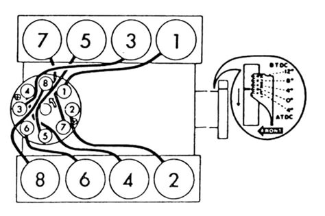 Diagrama De Cilindros Motor 5 3 Chevrolet Firing Cylinder Or