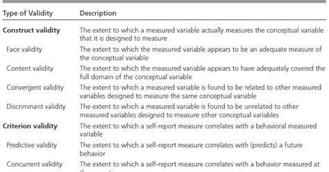 Construct Validity Research Methods Research Proposal Social Science