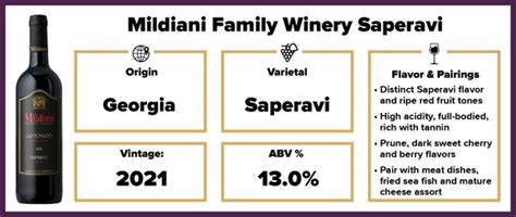 Mildiani Family Winery Saperavi 2021 – Splash Wines