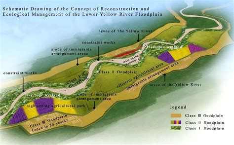 River Floodplain Diagram