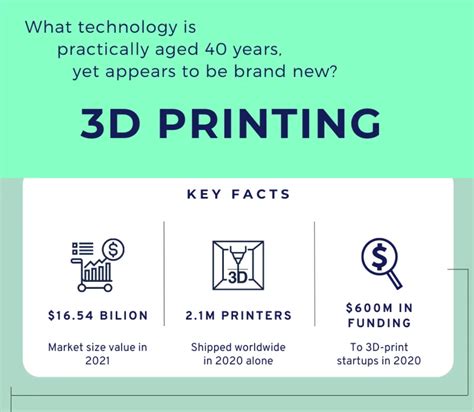 3d Printing Infographics All You Need To Know