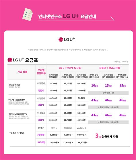 Lg 유플러스 인터넷연구소