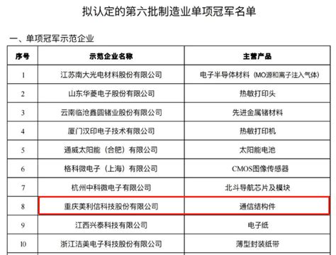 喜讯美利信科技荣获国家制造业单项冠军示范企业