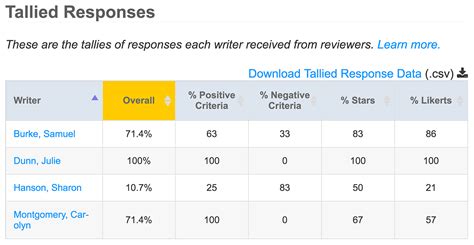 New Feature Tallied Responses Eli Review