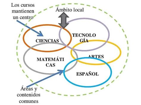 La contextualización de la educación y la complejidad Profelandia 2022