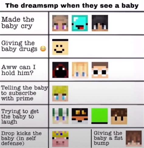 Dream smp memes – Artofit