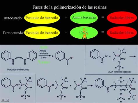 Fases De La Polimerizaci N De Las Resinas Map Map Screenshot