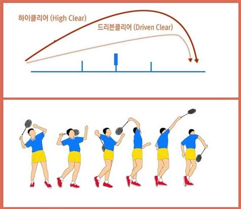 배드민턴 기초 클리어 배우기 네이버 블로그