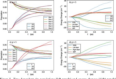 Figure 5 From Population And Energy Transfer Dynamics In An Open