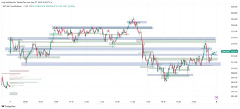 CME MINI ES1 Chart Image By Msqj TradingView