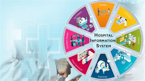 A Detailed View Of Hospital Information System His By Harish Kumar