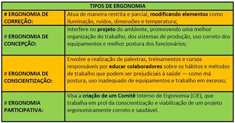 Tipos De Ergonomia Principais Tipos E Suas Definições