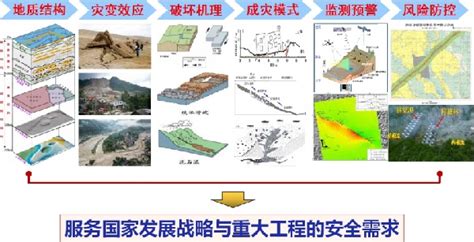 工程地质与地质灾害研究室中国地质科学院地质力学研究所