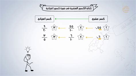 تشويقات كتابة الكسور العشرية في صورة كسور اعتيادية Youtube