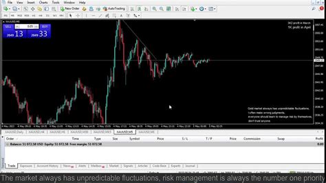 Live Xauusd Ftmo Fund My Trading Strategy 452023 Youtube