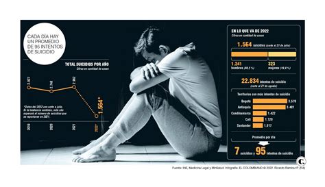 Estadisticas De Suicidio En Colombia 2024 Aimee Kristien