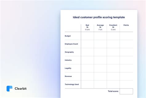 How To Create An Ideal Customer Profile For B2B Leads Templates