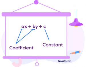 What is a Coefficient in Math? Definition, Examples, Facts