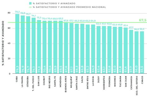 Los Resultados En Ciencias Son Buenos Pero Advierten Que Hay Disparidades Enormes Infobae