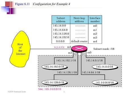 Solve Subnetting Supernetting Vlsm And Summarization